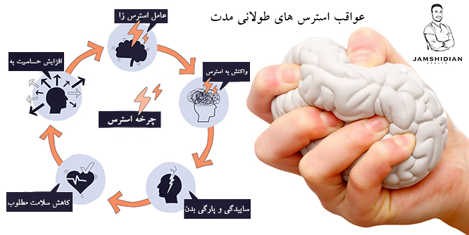 عواقب استرس های طولانی مدت